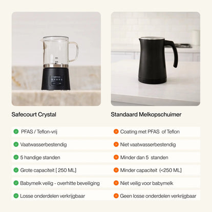 Melkopschuimer Crystal - Safecourt Kitchen