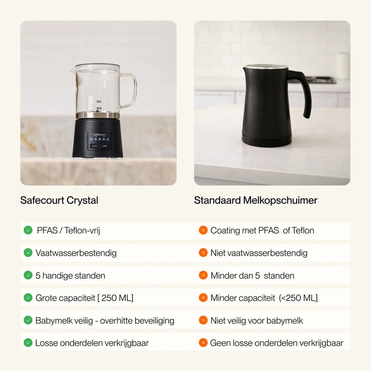 Melkopschuimer Crystal - Safecourt Kitchen
