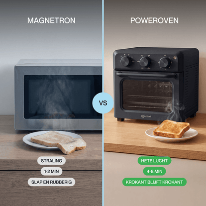 Poweroven | 6-in-1 air fry oven - Safecourt Kitchen